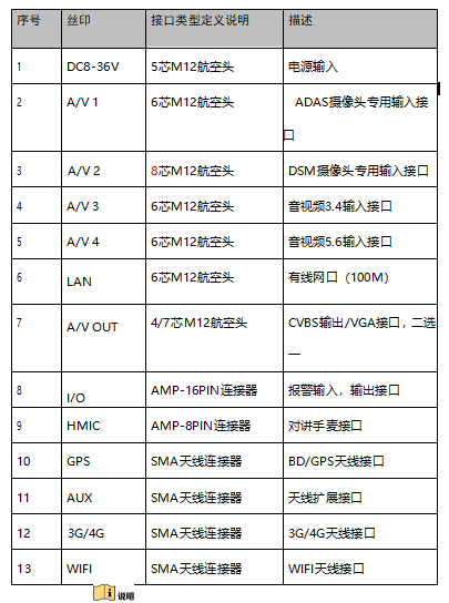 校车移动视频监控解决方案