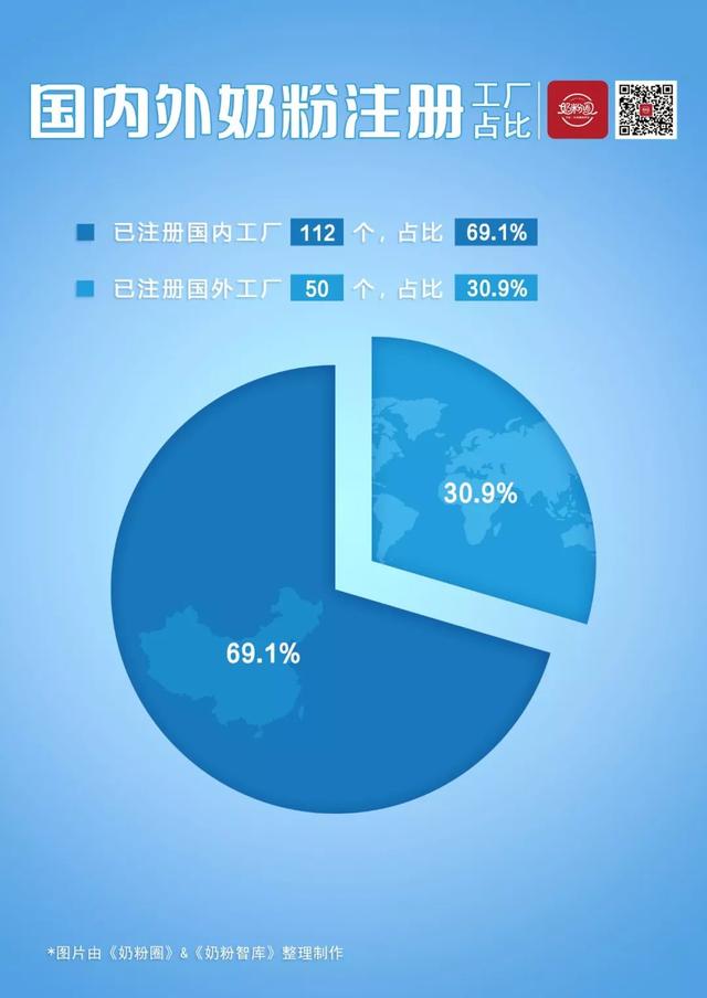 9张图读懂中国奶粉市场，16国424款奶粉注册数据“一目了然”