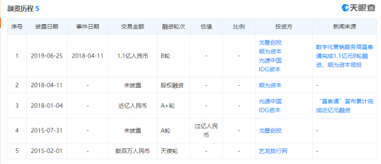 直客通宣布获3亿元融资，红杉资本中国基金、元璟资本、中青旅红奇领投