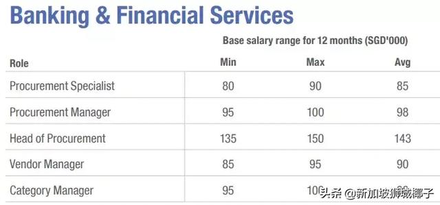 新加坡2019各行业薪水出炉，这些职位最缺人