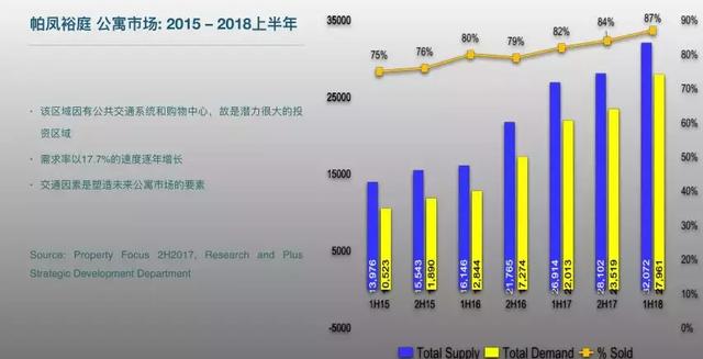 你知道中国人在泰国买房总共花了多少钱吗？