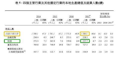 侠客岛：再这样乱下去，香港经济会受到多大冲击？