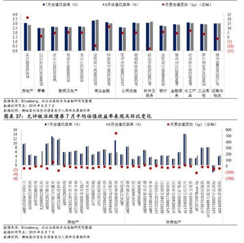 兴证固收黄伟平：政策频出 房企中资美元债何去何从