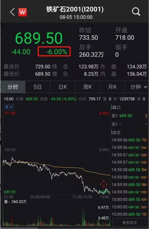 罕见跌停：调查风暴来袭 这个暴涨100%商品黑马出事了
