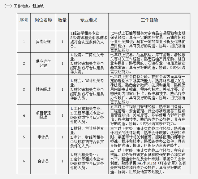 招聘丨想去新加坡上班吗？国务院国资委管理的这家央企招人了