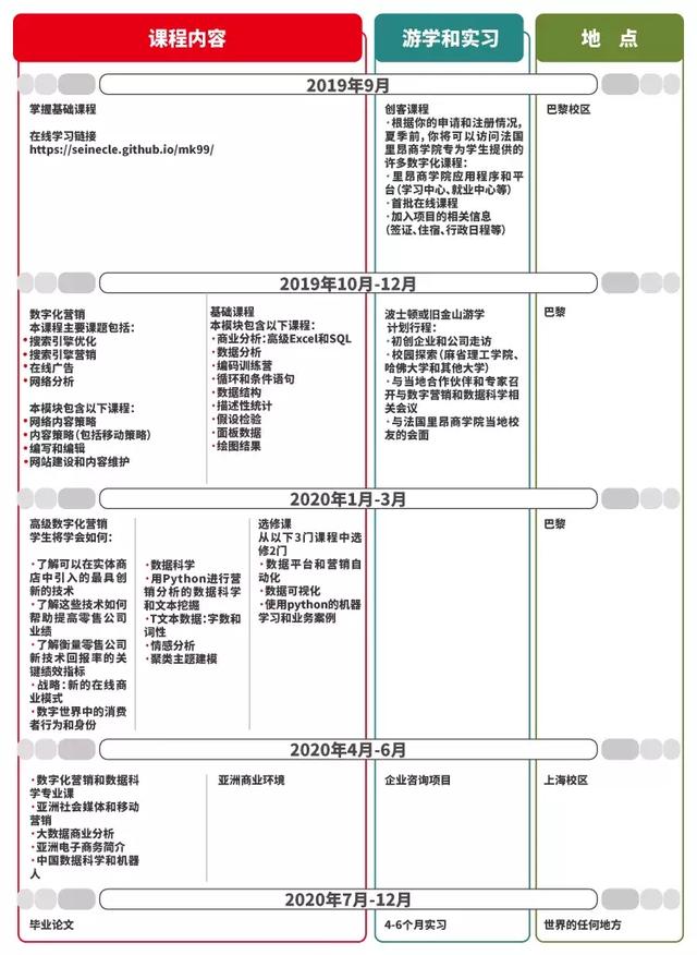 专业介绍｜“未来新石油”——法国高商数据专业