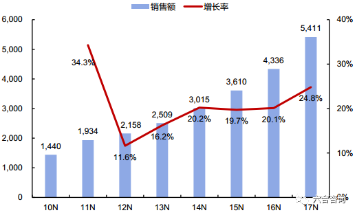 澜起科技：芯片国产化代表企业，全球内存接口芯片行业龙头