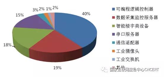 「InfoSec」CNCERT发布《2019年上半年我国互联网网络安全态势》