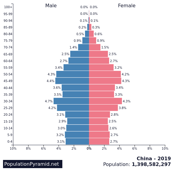 金灿荣：第四次工业革命主要是中美之间的竞争，为什么中国胜算更大？