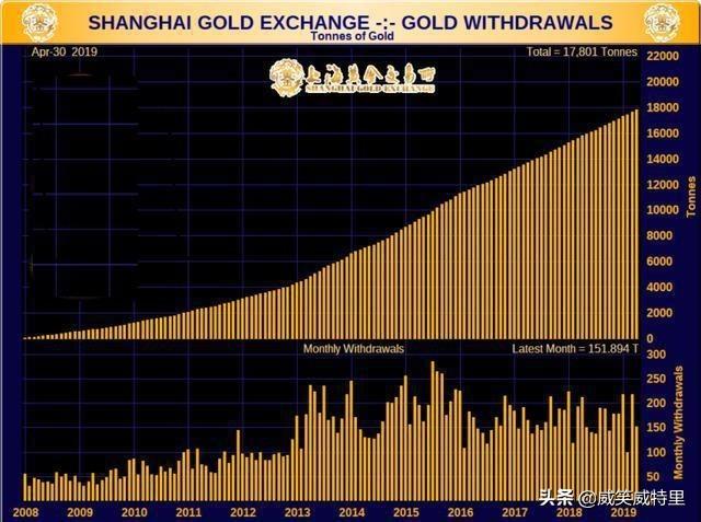 为何要提前从美国运回黄金 一旦中俄获得足够多的黄金 将发生什么