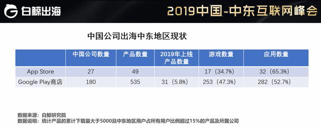 2019中国-中东互联网峰会：带你了解一个真实的中东北非