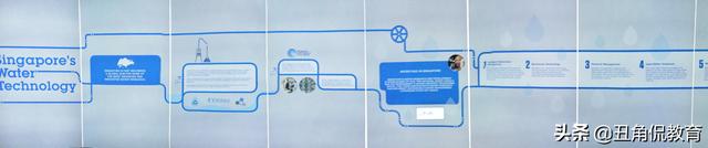 新加坡访学之探访新生水厂，一个将粪尿变成直饮水的地方