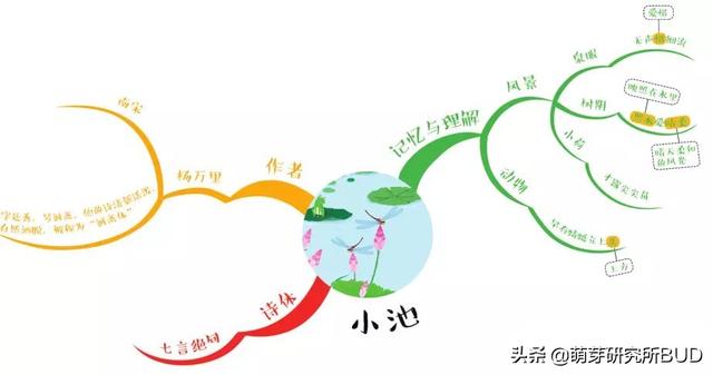 国际小学都建议让孩子掌握的这项技能，我们该如何做好前期工作？