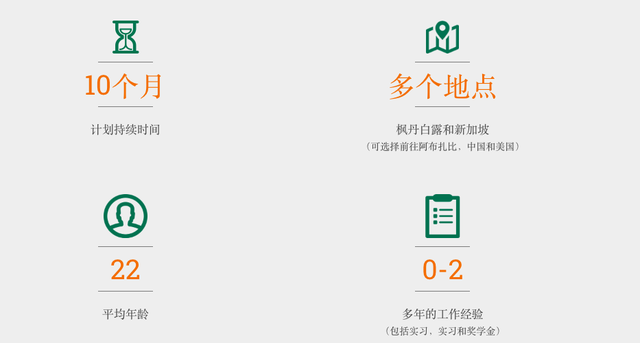 INSEAD这所往年想都不敢想的神级商学院，今年没准可以申请试试