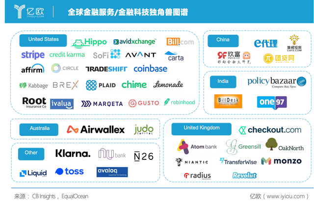 2019年全球金融科技趋势回顾