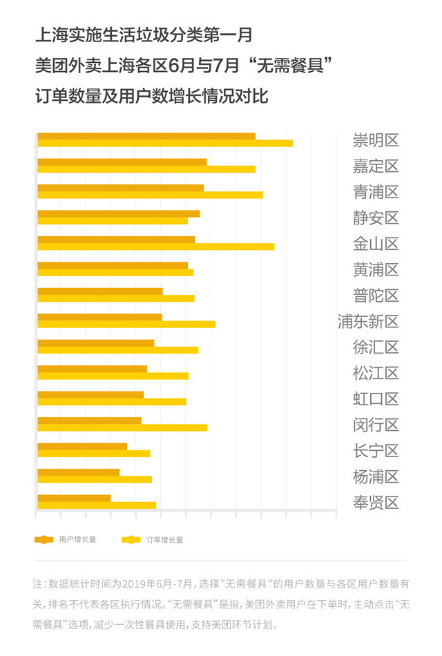 传苏宁小店收购OK便利店大陆门店，汉堡王卖植物人造肉汉堡