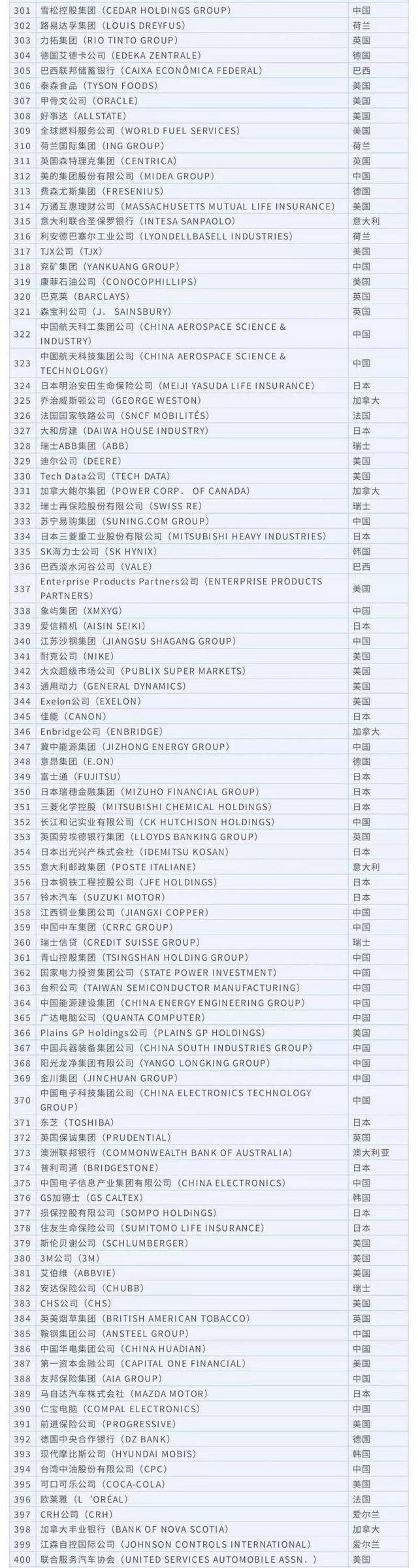 全球科技十强，为什么少了BAT？少了牛轰轰的英特尔、Oracle和SAP？