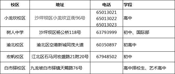 重庆-沙坪坝区-八中-高中-公办