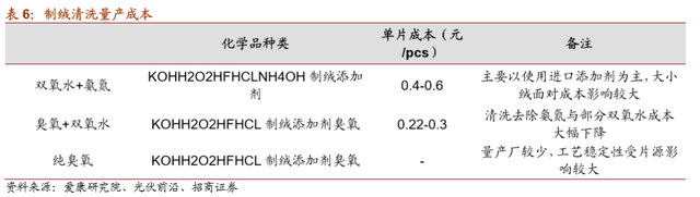 HJT技术的深度分析