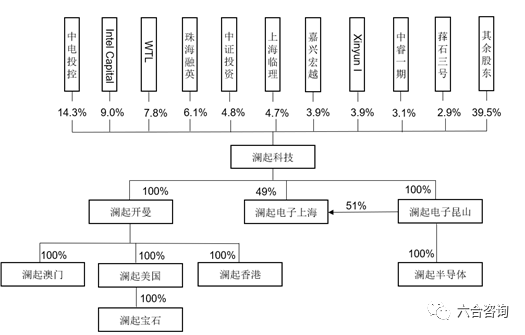 澜起科技：芯片国产化代表企业，全球内存接口芯片行业龙头