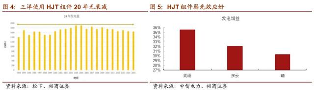 HJT技术的深度分析