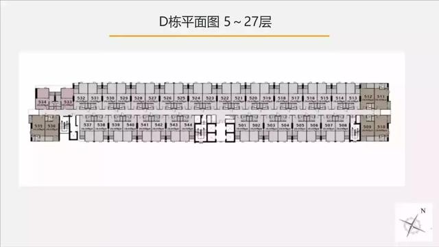 比较泰国曼谷租金收益率：曼谷北部VS曼谷中部