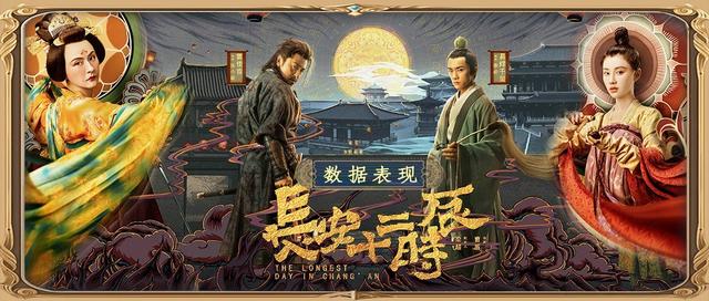 口碑领跑暑期档，《长安十二时辰》的数据卷牍丨舆情数据