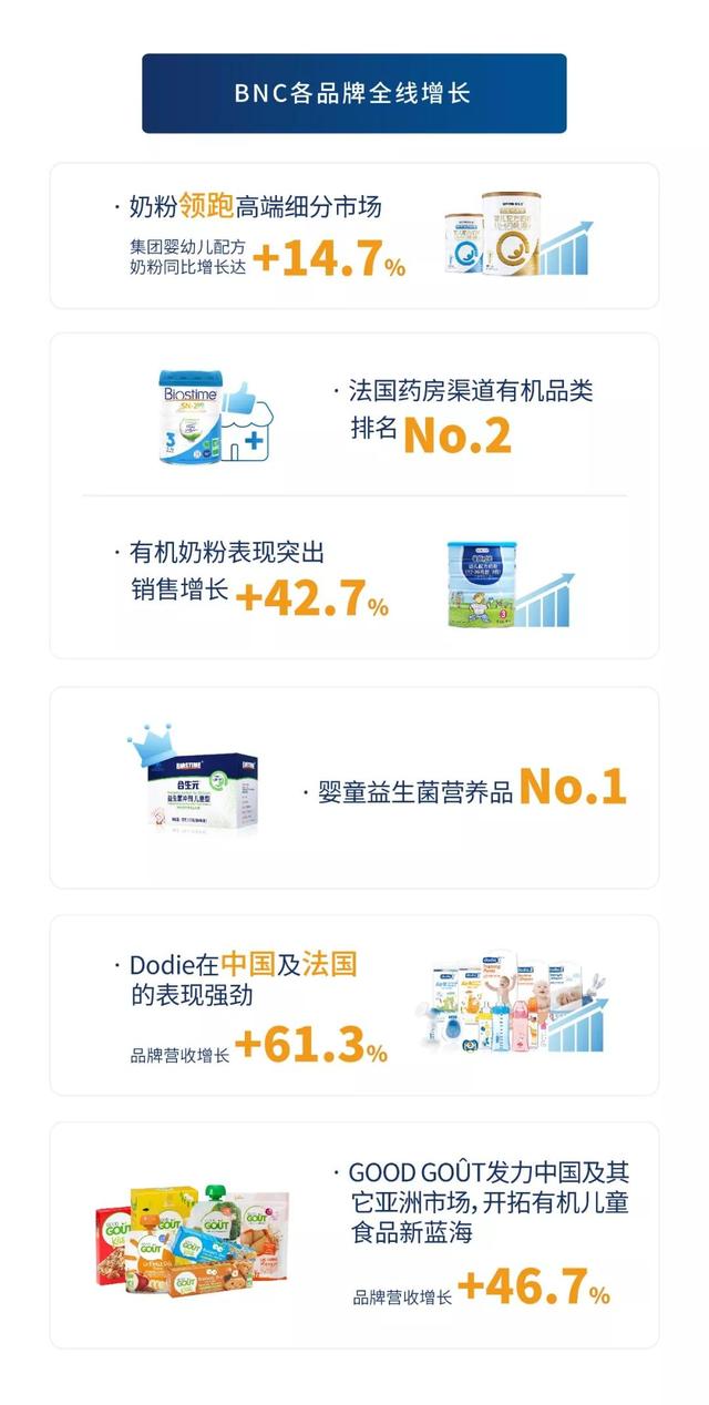 健合公布上半年业绩：多品牌多品类战略引领双位数增长