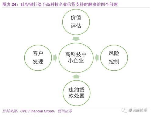 联讯宏观：我们能从旧金山湾区借鉴到什么？