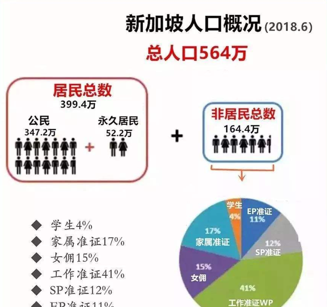 李光耀晚年坦言：最让我放心不下的，是新加坡的严重的人口问题