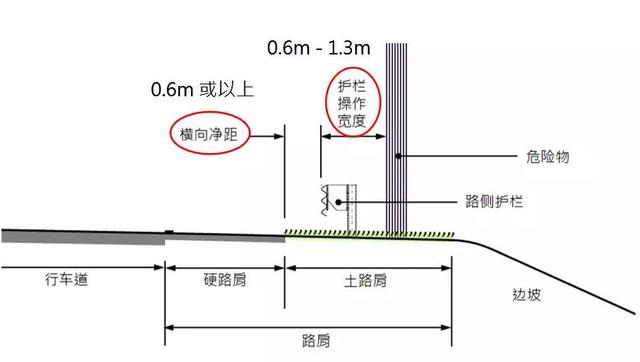 路侧常见安全隐患有哪些？如何做好路侧安全？