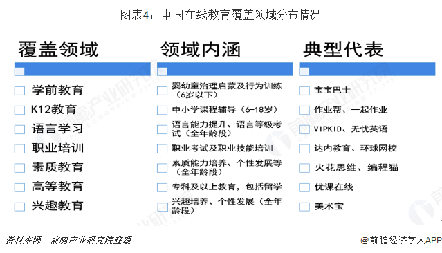 前瞻在线教育产业全球周报第3期：iTutorGroup携手平安，强强联合续写在线教育传奇