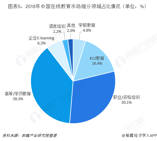 前瞻在线教育产业全球周报第3期：iTutorGroup携手平安，强强联合续写在线教育传奇