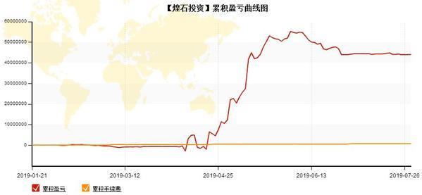 「高手事迹」2个月狂赚4000万后 他认为远期铁矿石会重新走熊