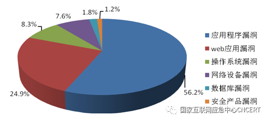 CNCERT发布《2019年上半年我国互联网网络安全态势》