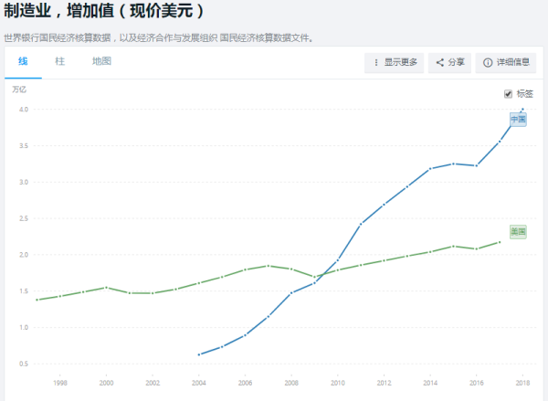 金灿荣：第四次工业革命主要是中美之间的竞争，为什么中国胜算更大？