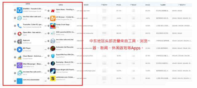 2019中国-中东互联网峰会：带你了解一个真实的中东北非