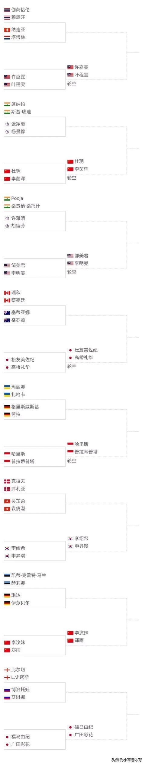 国羽全新面貌出征巴塞尔世锦赛，欲比2018年更上一层楼