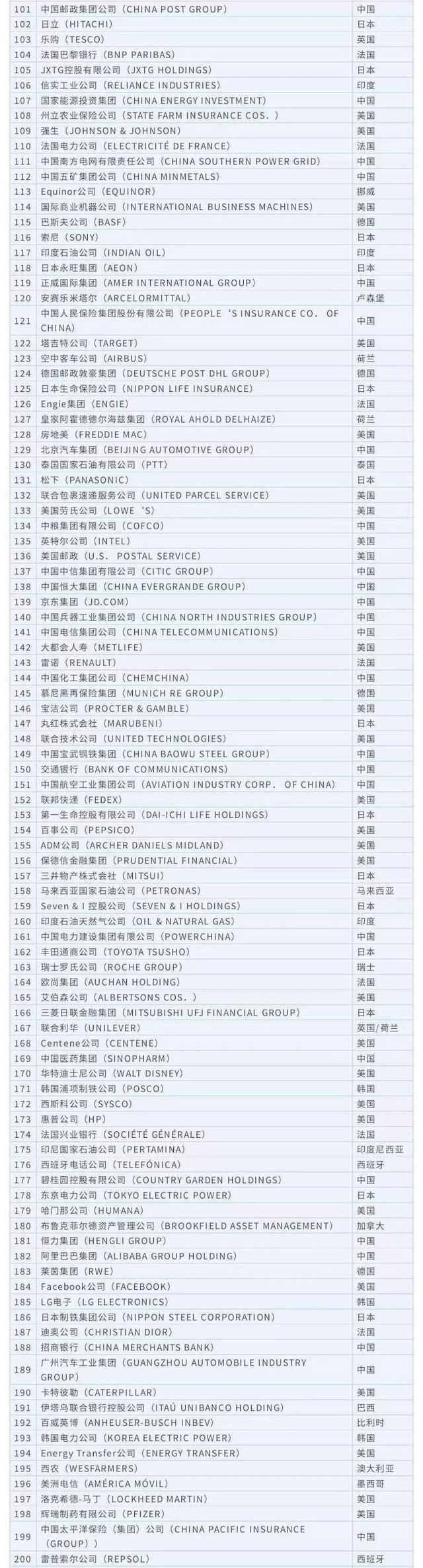 全球科技十强，为什么少了BAT？少了牛轰轰的英特尔、Oracle和SAP？