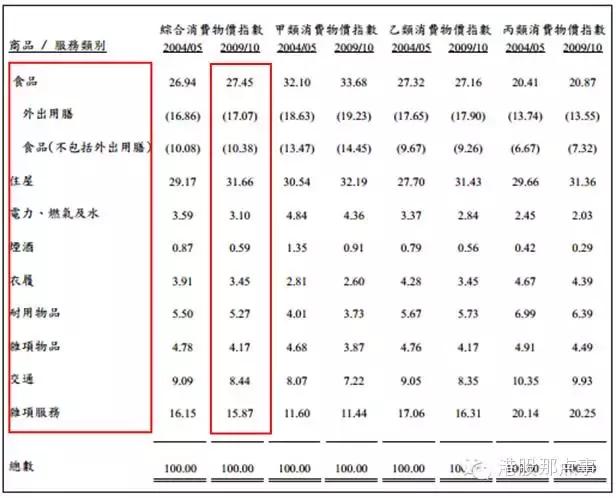 香港的衰败和深圳的崛起！