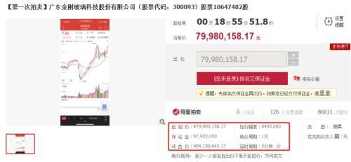 20万人围观！“私募冠军”持股又拍卖了：曾风光举牌 如今“爆仓”