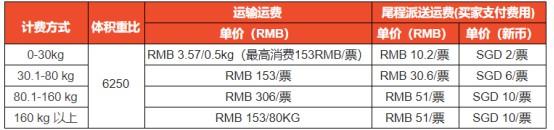 Shopee新加坡海运服务更新 为买家运费提供补贴