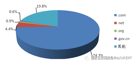 CNCERT发布《2019年上半年我国互联网网络安全态势》