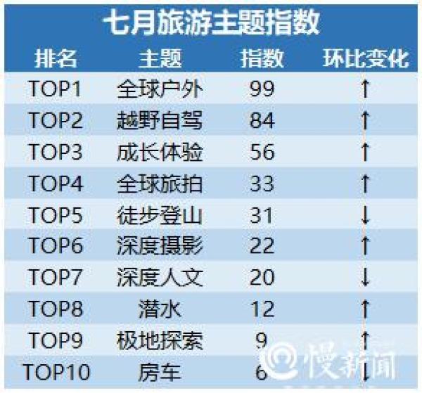 暑期过半还没出去看世界？这里有一份暑期旅游攻略供参考