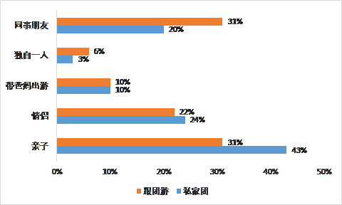 2019上半年出境跟团游十大黑马出发城市，山东占了俩