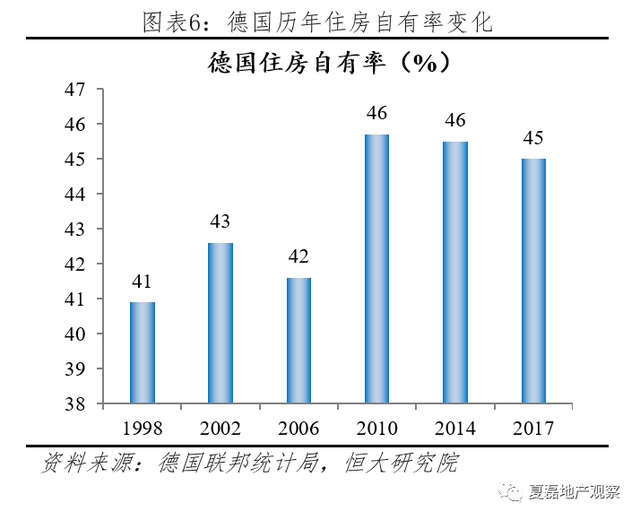 发达国家如何监管住房租赁市场？