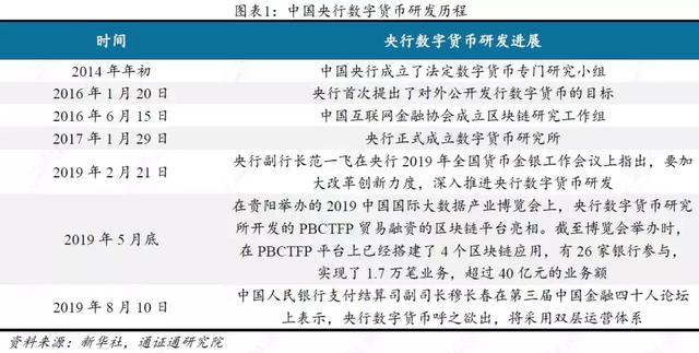 决战数字边疆：权威解读即将发行的央行数字货币