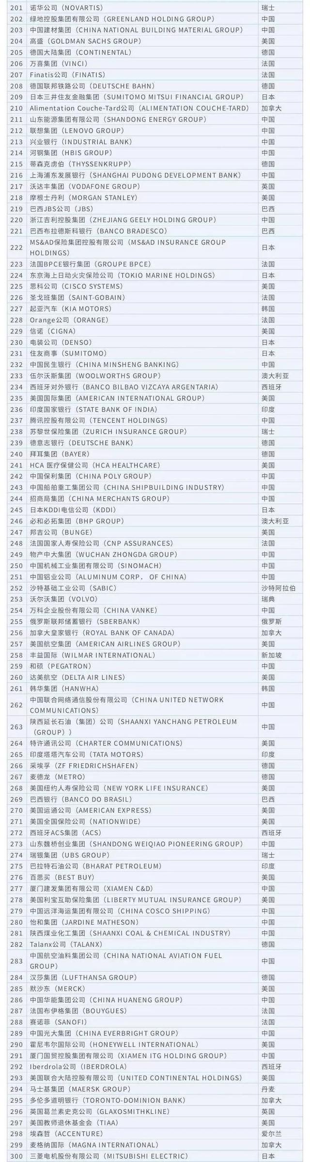 全球科技十强，为什么少了BAT？少了牛轰轰的英特尔、Oracle和SAP？