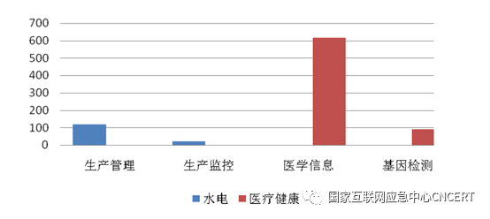 CNCERT发布《2019年上半年我国互联网网络安全态势》