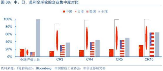 国产轮胎稳步崛起，这家公司首当其冲